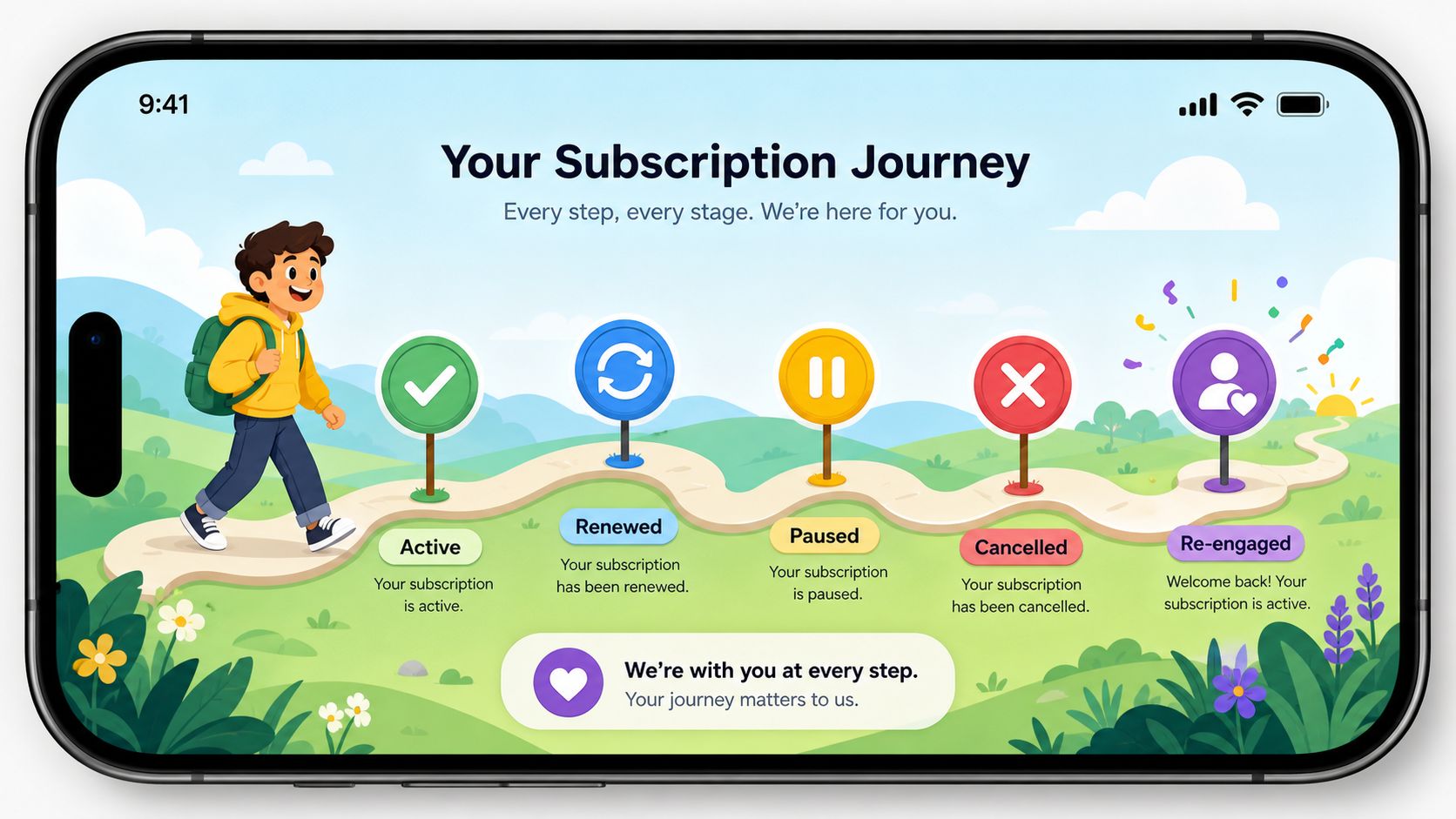 An illustration on an iPhone screen showing a cartoon character walking through different subscription journey milestones.