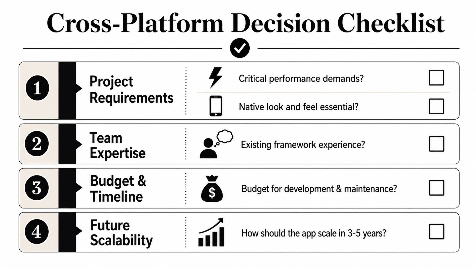 A checklist infographic illustrating four key decision factors for choosing between cross-platform and native mobile development.