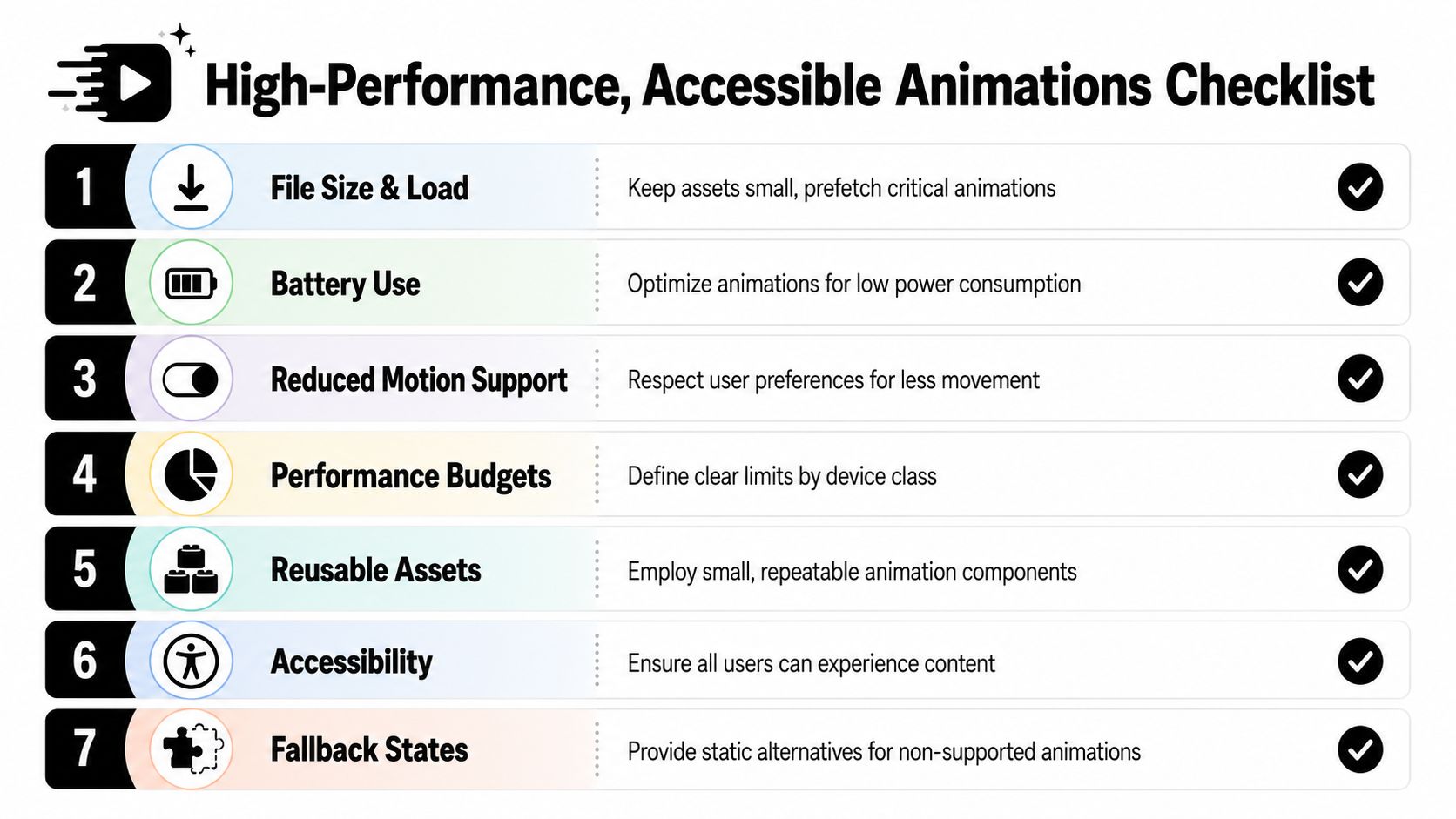 A seven-point checklist titled High-Performance, Accessible Animations outlining best practices for creating efficient and inclusive web animations.